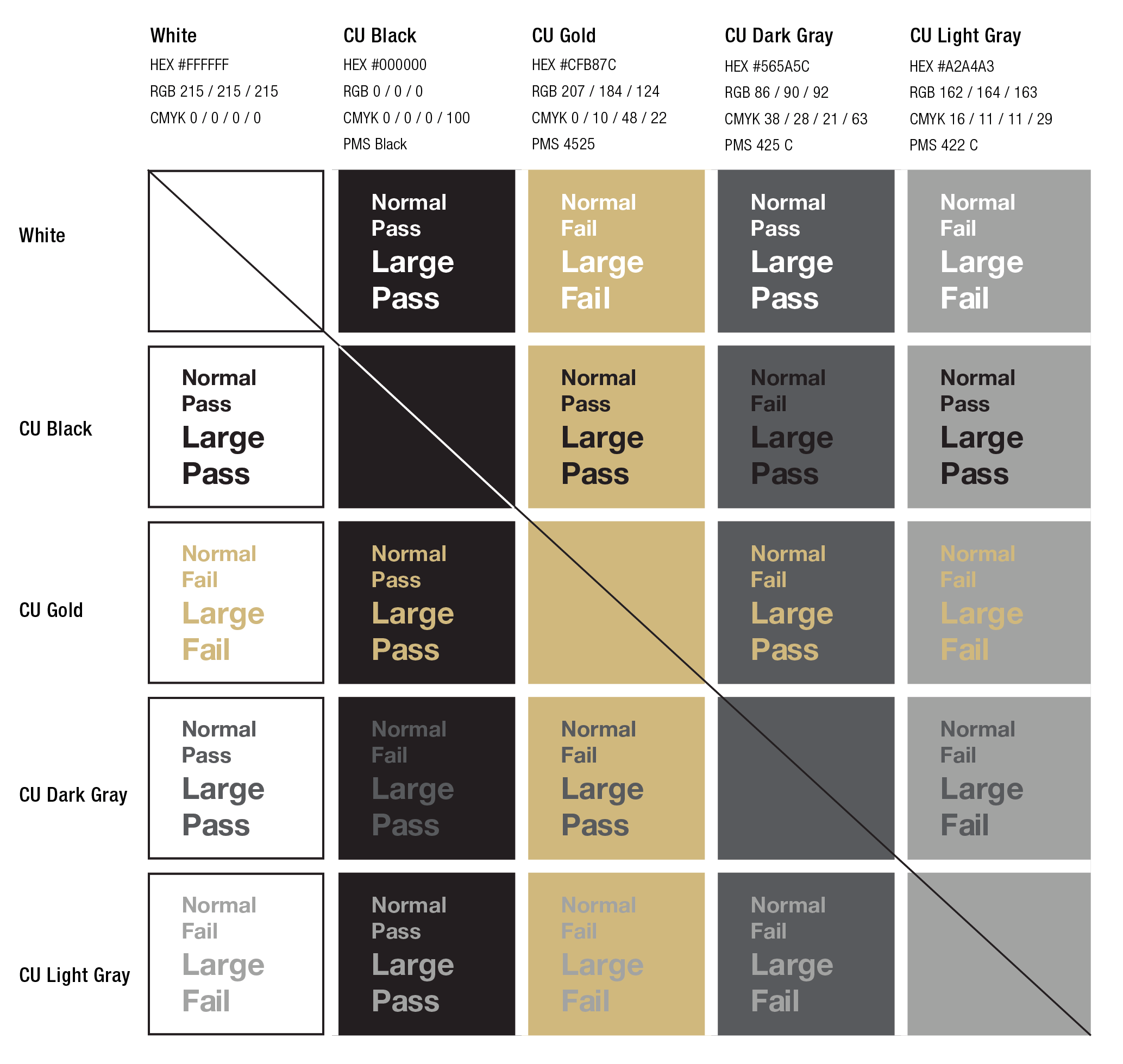 Color contrast chart