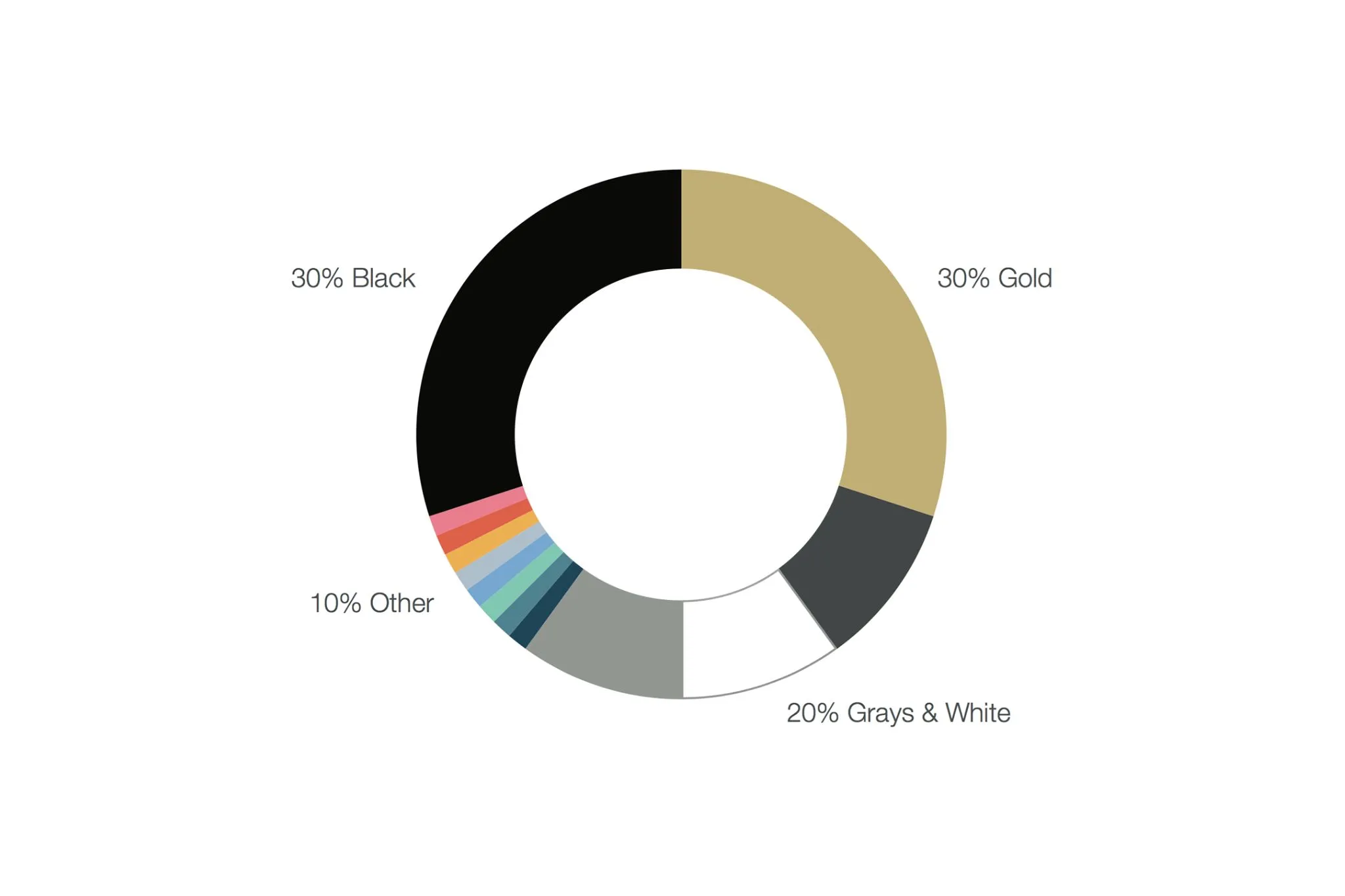 Picture of the UCCS Brand Color Wheel