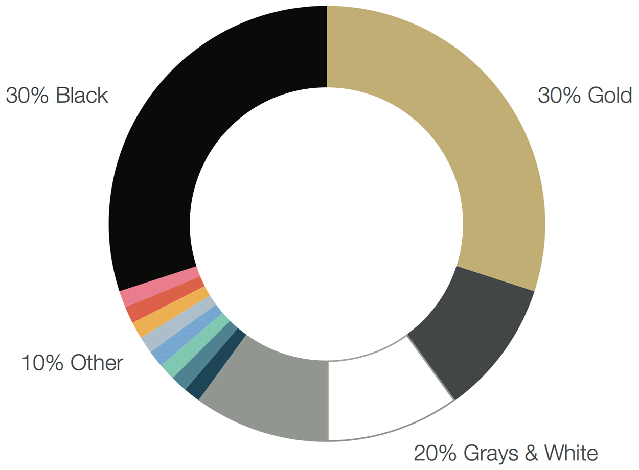 Color chart